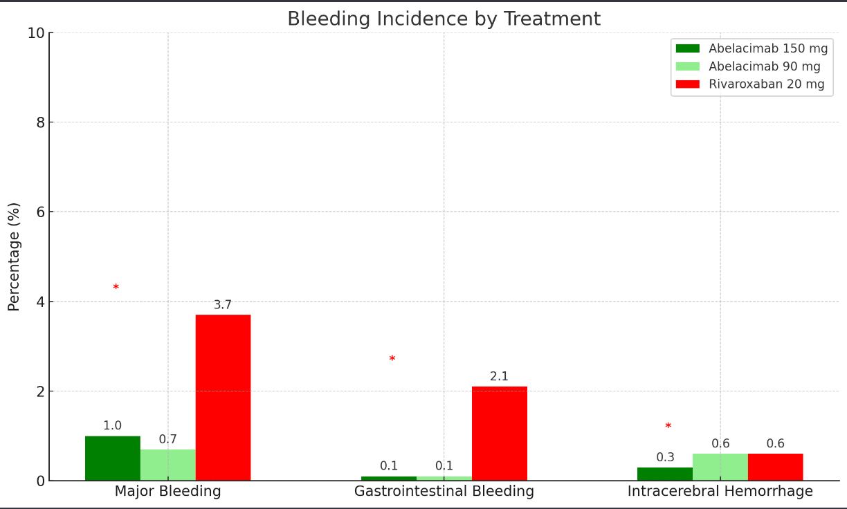 The Next-Generation of Blood Thinners: The Newer Oral Anticoagulants on the horizon