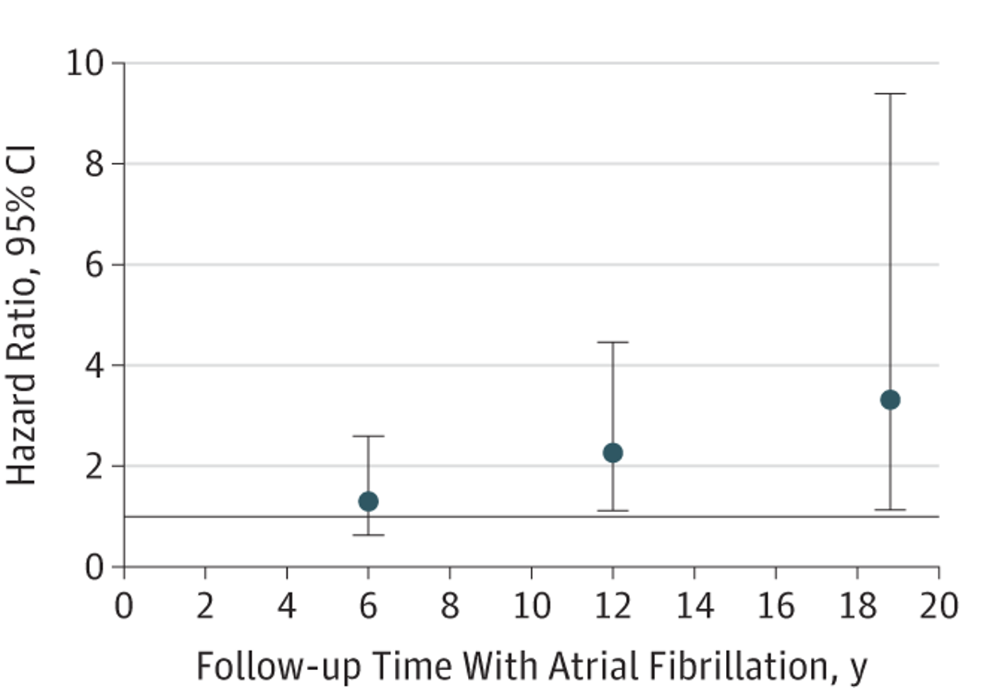 Atrial Fibrillation and Dementia