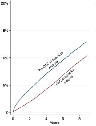 Atrial Fibrillation and Dementia