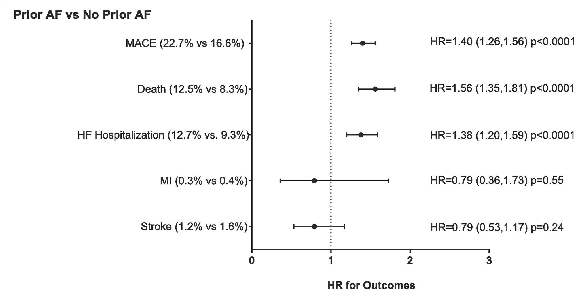 Covid and Atrial Fibrillation