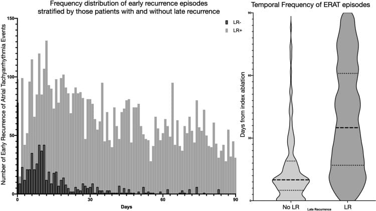 The 2024 Catheter Ablation for AFib Guidelines- what's new?