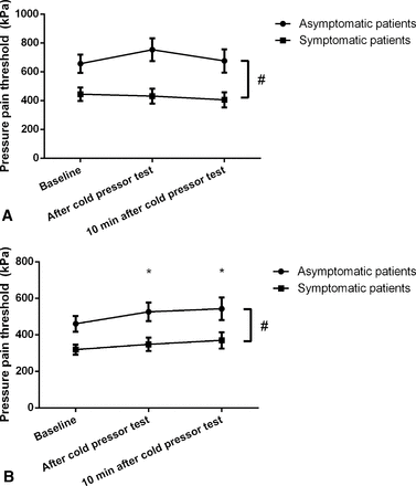 Atrial Fibrillation and Chest Pain