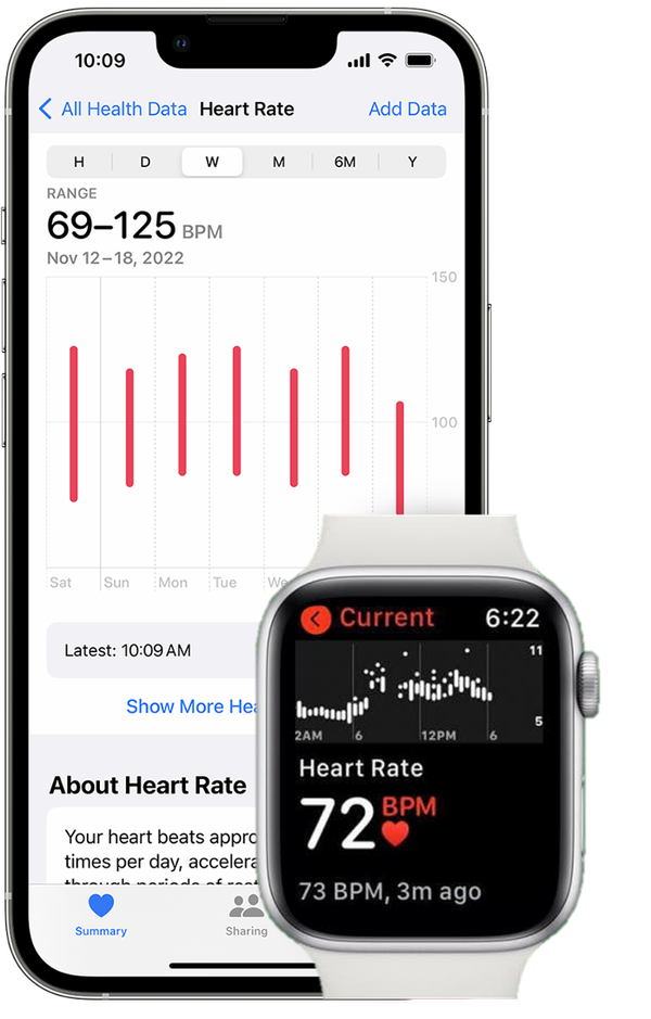 Why Does My Resting Heart Rate Go Up After AF Ablation why-does-my-resting-heart-rate-go-up-after-af-ablation